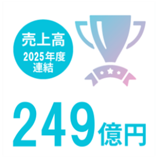230億円 売上高（2021年度：連結）
